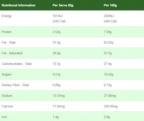 HEALTHY FATS BY EAGLE NUTRITION